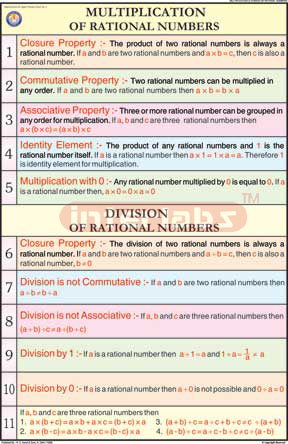 Multiplication Of Rational Numbers